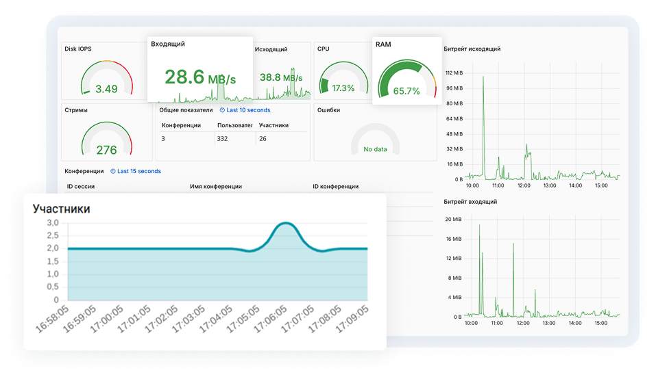 Сервер видеоконференций TrueConf Server V
