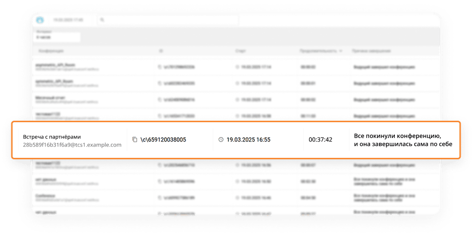 Список завершённых конференций с указанием причин и времени окончания.