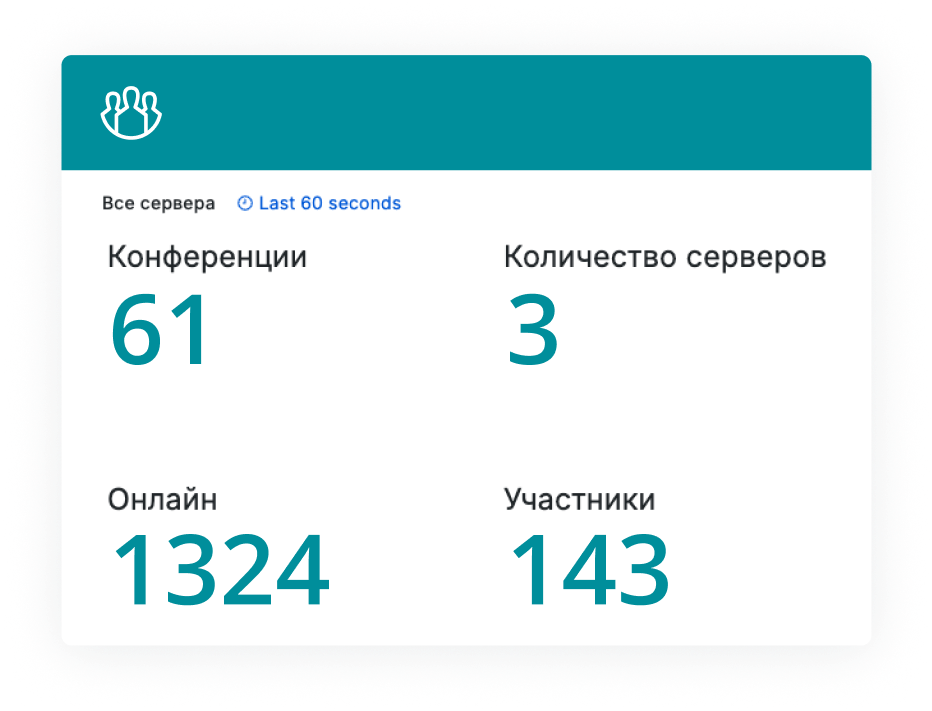 Статистика по серверам, конференциям и пользователям для мониторинга ВКС-кластера в реальном времени.